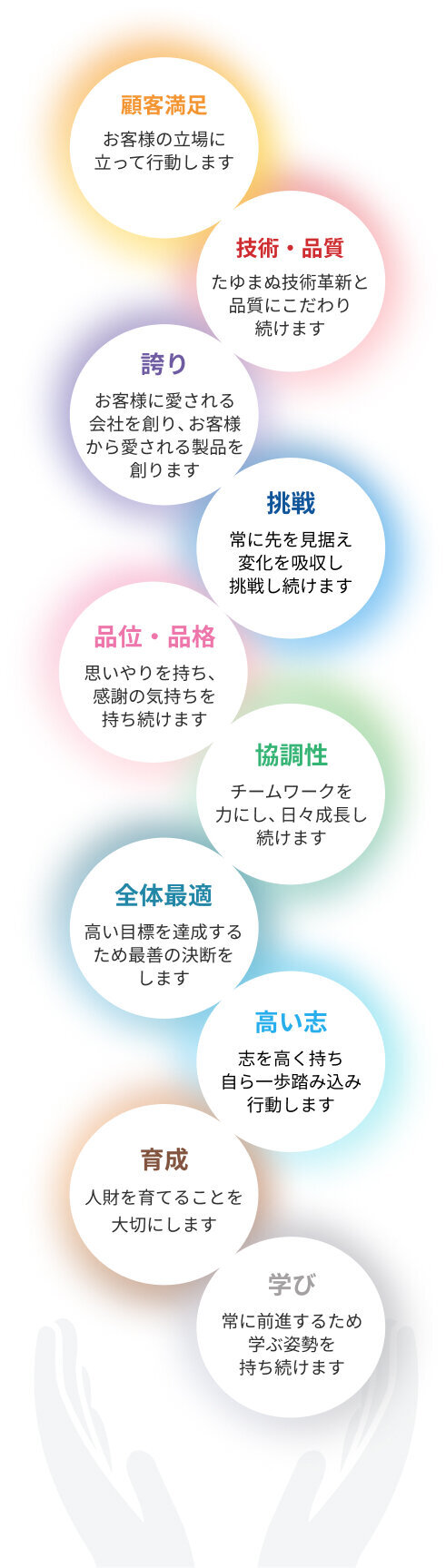 「顧客満足」お客様の立場に立って行動します「技術・品質」たゆまぬ技術革新と品質にこだわり続けます「誇り」お客様に愛される会社を創り、お客様から愛される製品を創ります「挑戦」常に先を見据え変化を吸収し挑戦し続けます「品位・品格」思いやりを持ち、感謝の気持ちを持ち続けます「協調性」チームワークを力にし、日々成長し続けます「全体最適」高い目標を達成するため最善の決断をします「高い志」志を高く持ち自ら一歩踏み込み行動します「育成」人財を育てることを大切にします「学び」常に前進するため学ぶ姿勢を持ち続けます