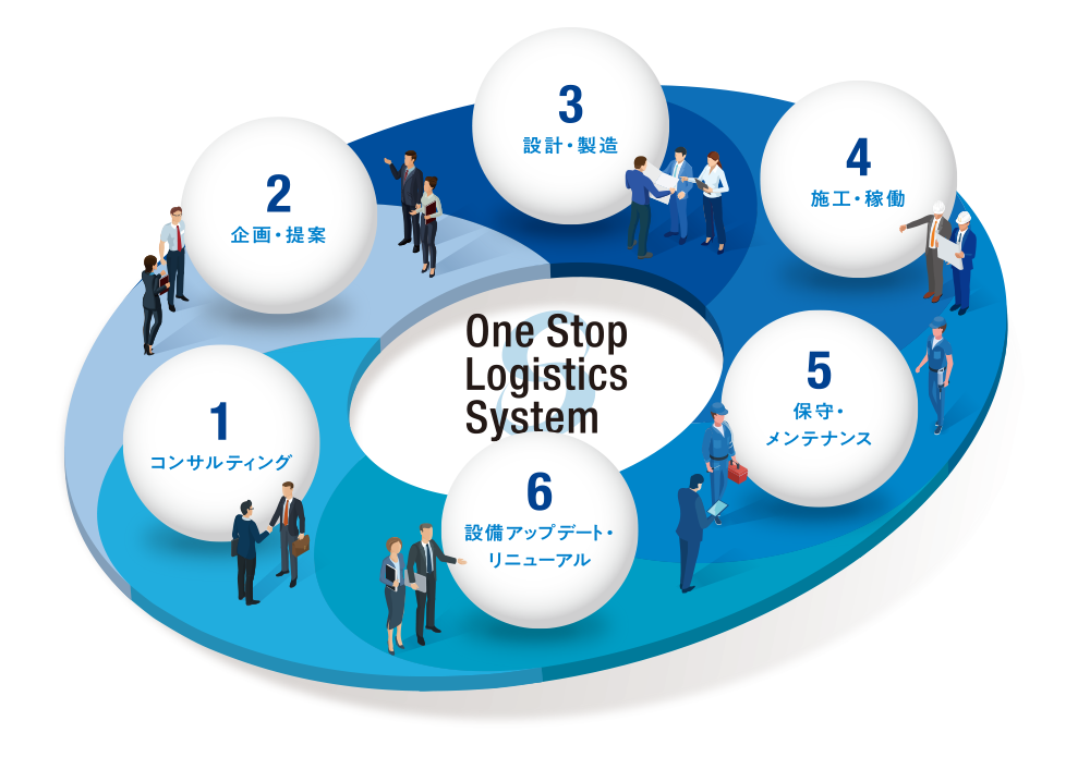 One Stop Logistics System
