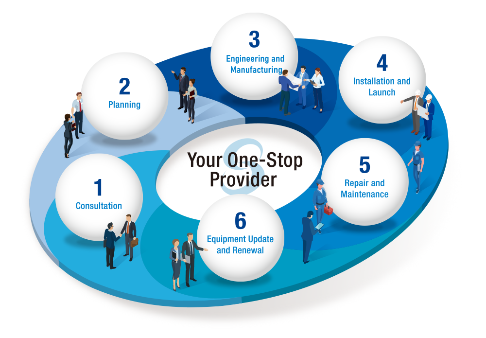 One Stop Logistics System