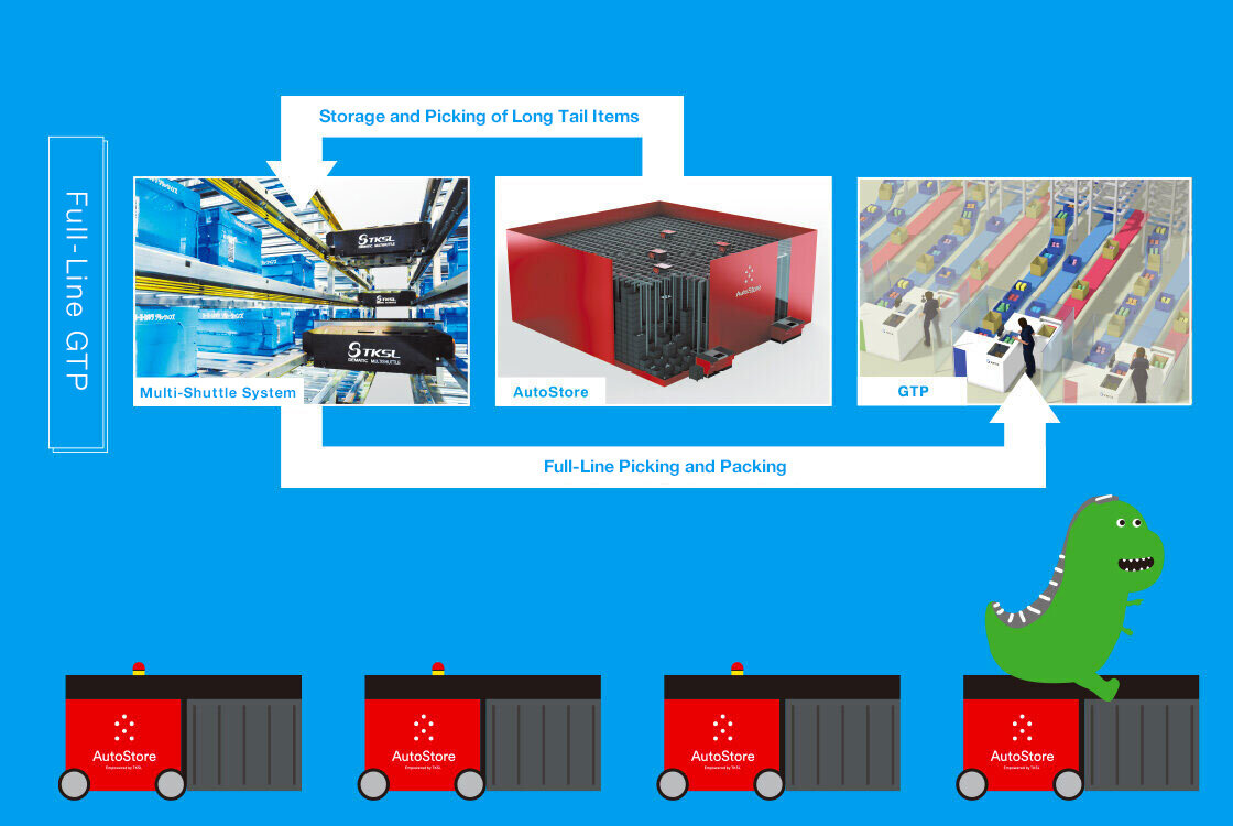 Concept diagram