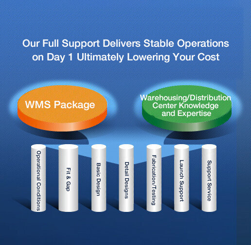 With our full, cost effective WMS support, you will recognize stable operations from day 1.