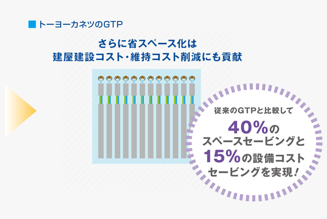 トーヨーカネツのGTP