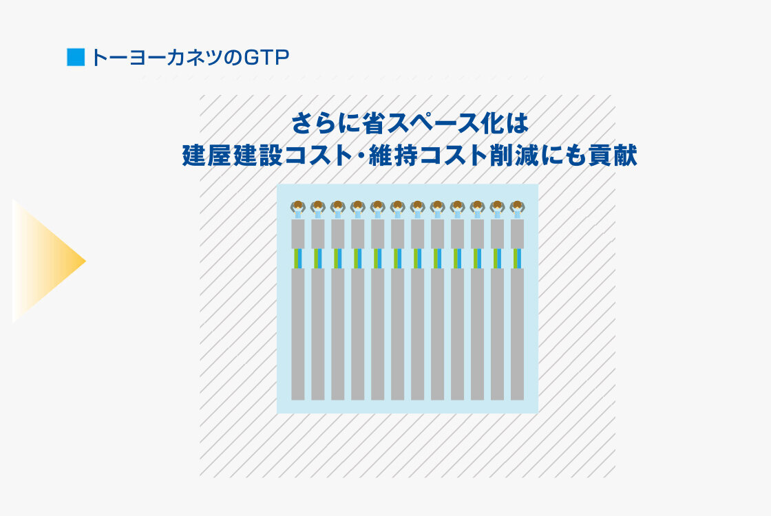 トーヨーカネツのGTP