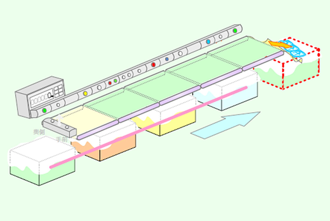 Picking work (conveyor side)