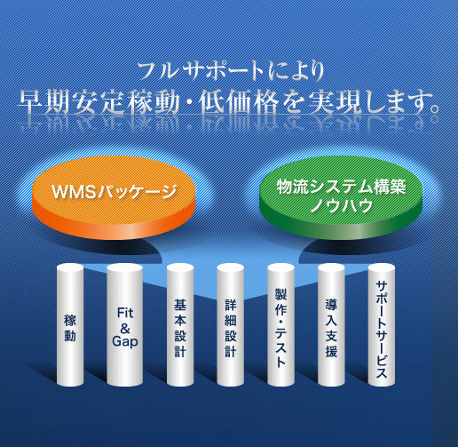 フルサポートにより早期安定稼働・低価格を実現します。